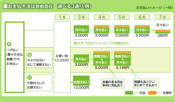 ãå³ããæ¯æãã®æµã