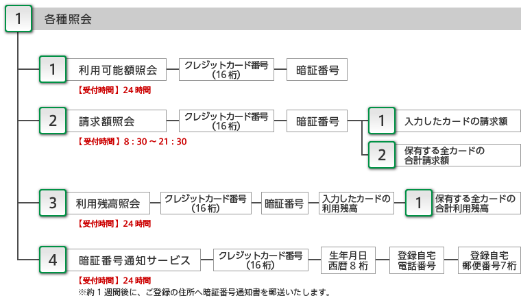 各種照会