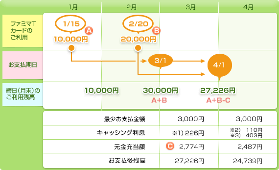 【図】キャッシングご利用の場合