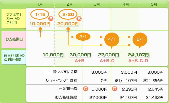 【図】ショッピングご利用の場合