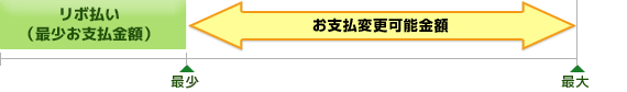 【図】増額払い・全額払いのしくみ